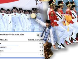 Tiket Upacara HUT RI di Istana Jadi Incaran, Sesi Pertama Langsung Penuh!